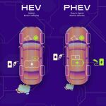 The impact of vehicle-to-grid (V2G) technology on home energy management